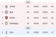 九游官方服务-4比1复仇纽卡！6连胜的阿森纳切回联赛争冠模式